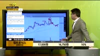 [종목상담] 켐트로닉스(089010)