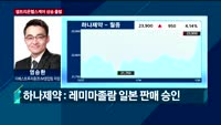 [오전장전망] 오전장 이렇게 대비하라!