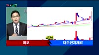 [오늘뭐사지2부] 시청자, 객장 관심주