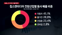 [이슈진단] 대세에 투자하라!…전기차와 자율주행차
