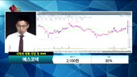 [종목상담] 에스코넥(096630)
