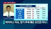 [오후장전망] 오후장 이렇게 대비하라!