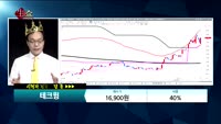 [종목상담] 테크윙(089030) 