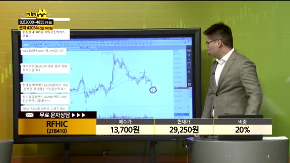 [종목상담] RFHIC(218410)