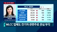 [투자전략] 오전장 이슈 점검