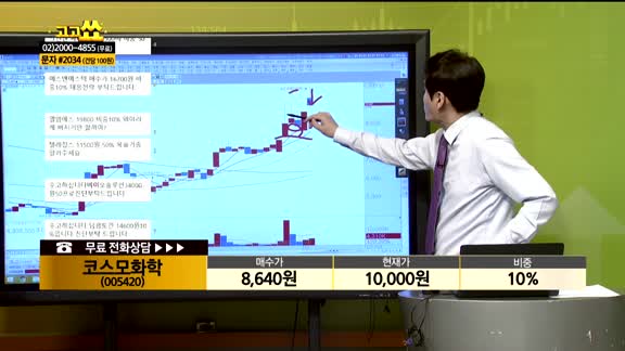 [종목상담] 코스모화학(005420)