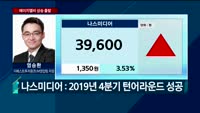 [오전장전망] 오전장 이렇게 대비하라!