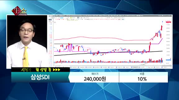 [종목상담] 삼성SDI(006400)   