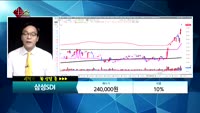 [종목상담] 삼성SDI(006400)   