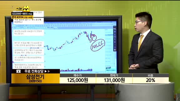 [종목상담] 삼성전기(009150)