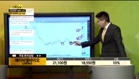 [종목상담] 에이비엘바이오(298380)