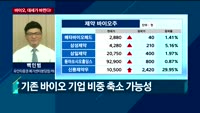 [오후장전망] 오후장 이렇게 대비하라!