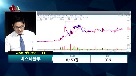 [종목상담] 미스터블루(207760)  