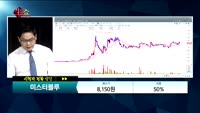 [종목상담] 미스터블루(207760)  