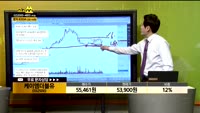 [종목상담] 케이엠더블유(032500)