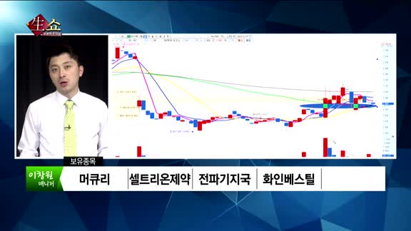 [생생한 주식쇼 생쇼] 관심종목 : 셀트리온제약(068760),메타바이오메드(059210),한창(005110),상아프론테크(089980)