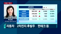 [투자전략] 오전장 이슈 점검