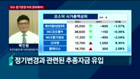 [오후장전망] 오후장 이렇게 대비하라!