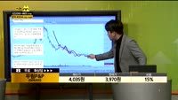 [종목상담] SK바이오랜드(052260)