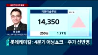 [오전장전망] 오전장 이렇게 대비하라!