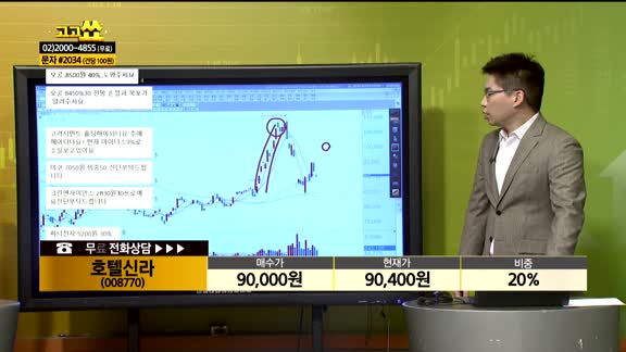 [종목상담] 호텔신라(008770)