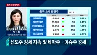 [투자전략] 오전장 이슈 점검