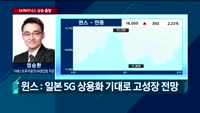 [오전장전망] 오전장 이렇게 대비하라!