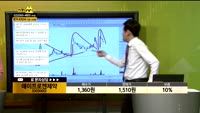 [종목상담] 에이프로젠제약(003060)