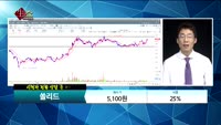 [종목상담] 쏠리드(050890)    