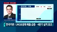 [오전장전망] 오전장 이렇게 대비하라!