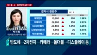 [투자전략] 오전장 이슈 점검