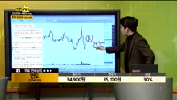 [종목상담] 만도(204320)