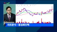[오늘뭐사지2부] 시청자, 객장 관심주