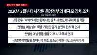 [애널리스트에게듣는다] 중국, 아직 안심은 이르다?