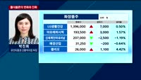 [투자전략] 오전장 이슈 점검