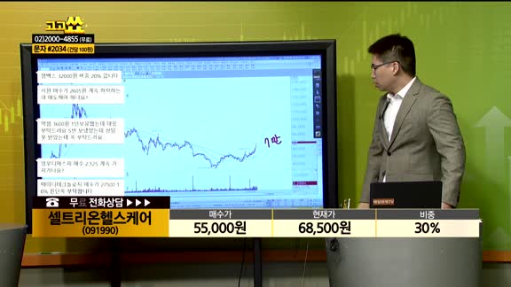 [종목상담] 셀트리온헬스케어(091990)
