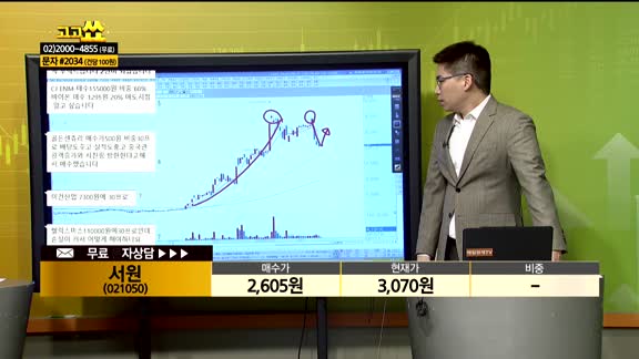 [종목상담] 서원(021050)