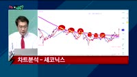 [오늘뭐사지2부] 시청자, 객장 관심주