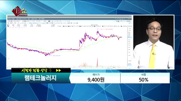 [종목상담] 램테크놀러지(171010)    
