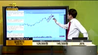 [종목상담] 삼성전기(009150)