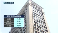 '횡령·배임·금품살포' 삼성물산·대림산업·GS건설…국민연금 주주권 행사에 '나 떨고 있니'