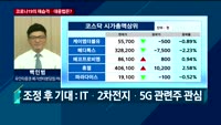 [오후장전망] 오후장 이렇게 대비하라!