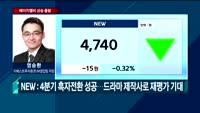 [오전장전망] 오전장 이렇게 대비하라!