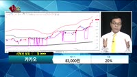 [종목상담] 카카오(035720)  