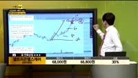[종목상담] 셀트리온헬스케어(091990)
