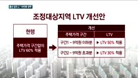 대출은 옥죄고 규제지역은 넓히고…총선 앞둔 정부, '19번째 부동산대책' 내놔