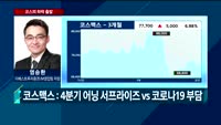 [오전장전망] 오전장 이렇게 대비하라!