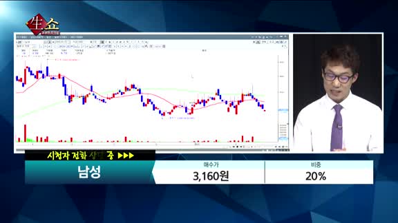 [종목상담] 남성(004270)   