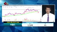 [종목상담] 이월드(084680)    