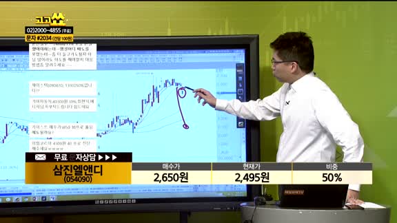 [종목상담] 삼진엘앤디(054090)
